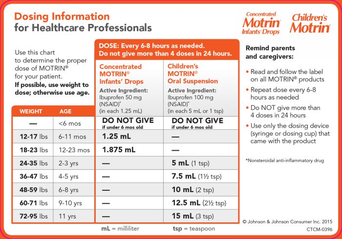 Vaccination & Dosing Schedules - Continuum