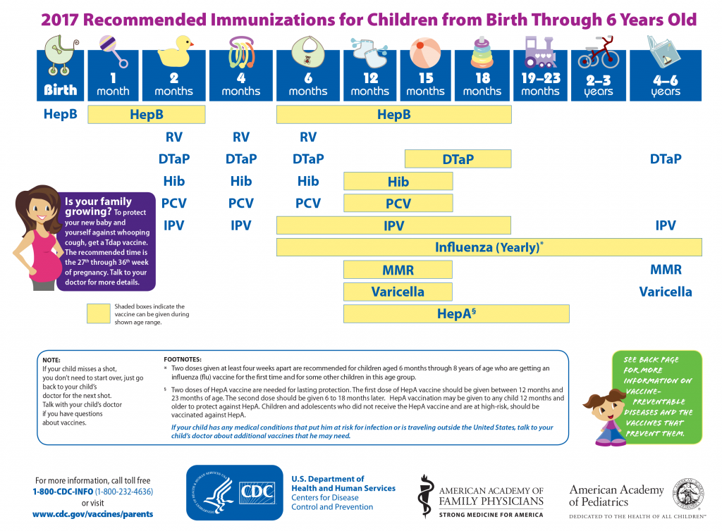 2017 Recommended Immunizations for Children from Birth Through 6 Years Old